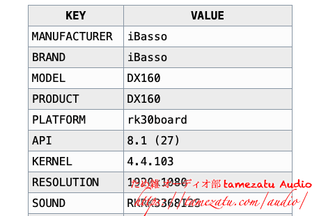 iBasso DX160の実機から取得したデバイス情報と全設定項目