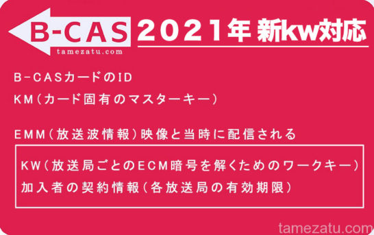 21年最新完全版 B Casカードの新kwに対応して無料視聴できるようになる話 ため雑