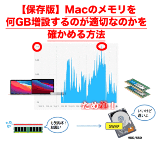 【保存版】MACのメモリを何GB増設するのが適切なのかを確かめる方法