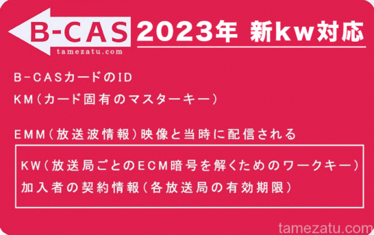 【2024年最新完全版】B-CASカードの新kwに対応して無料視聴できるようになる話 | ため雑！