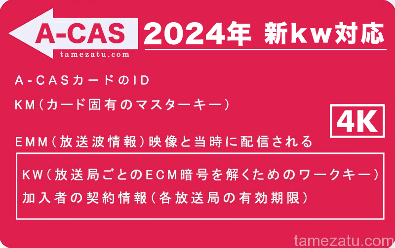 【2024年最新完全版】A-CASは書き換えだけで無料視聴できるようになる話