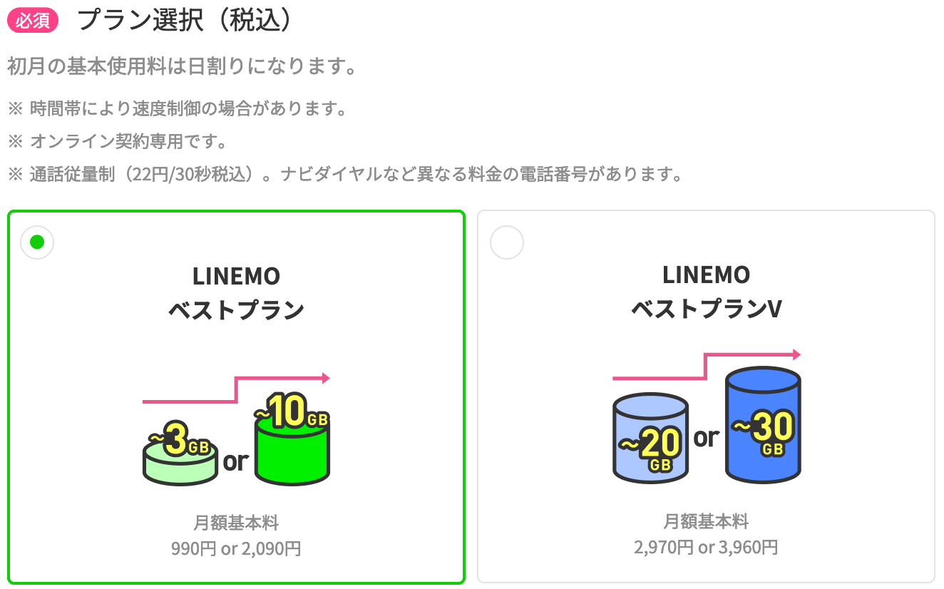 LINEMOベストプラン