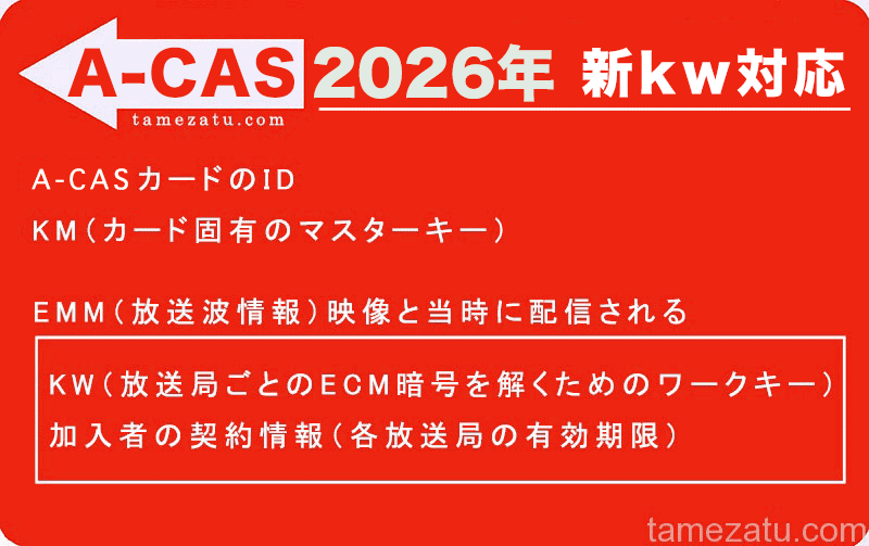【2026年最新完全版】A-CASは書き換えだけで無料視聴できるようになる話